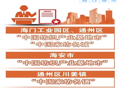 點贊！南通五地區(qū)入選全國紡織產(chǎn)業(yè)集群試點名單