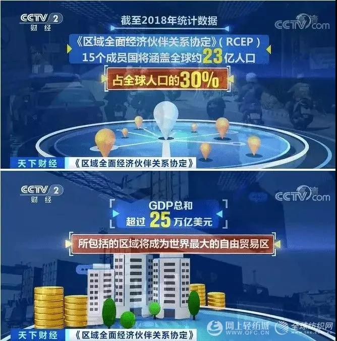 RCEP將給中國紡織品服裝出口帶來新契機(jī)！