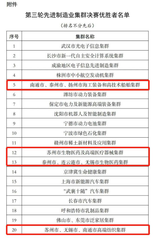 南通高端紡織集群入選“國家隊(duì)”，以展會(huì)平臺(tái)，助力集群向高端發(fā)展
